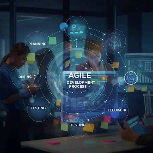 agile product development process